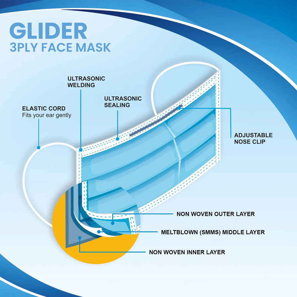 GLIDER Face Mask with Elastic Ear Loop 3 Ply Breathable and Comfortable for Blocking Dust Air Pollution & Protection ( 50 in a Box )