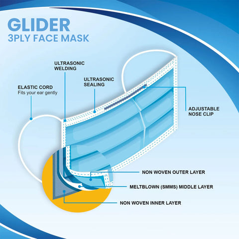 GLIDER Face Mask with Elastic Ear Loop 3 Ply Breathable and Comfortable for Blocking Dust Air Pollution & Protection ( 50 in a Box )