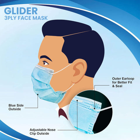 Glider Face Mask with Elastic Ear Loop 3 Ply Breathable and Comfortable for Blocking Dust Air Pollution & Protection (3 BOXES, 150 Masks)